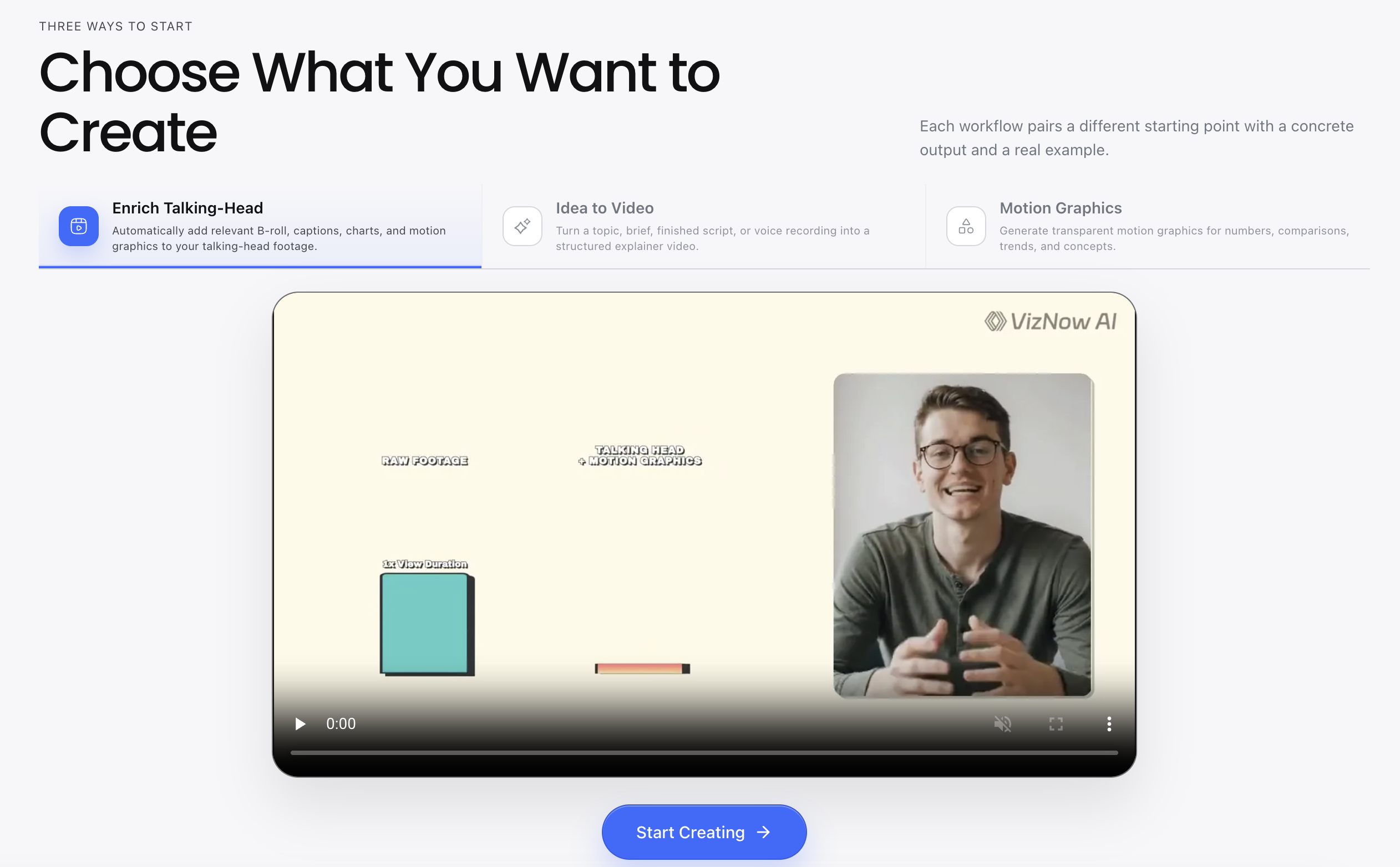 VizNow AI | Video Creation, Enhancement